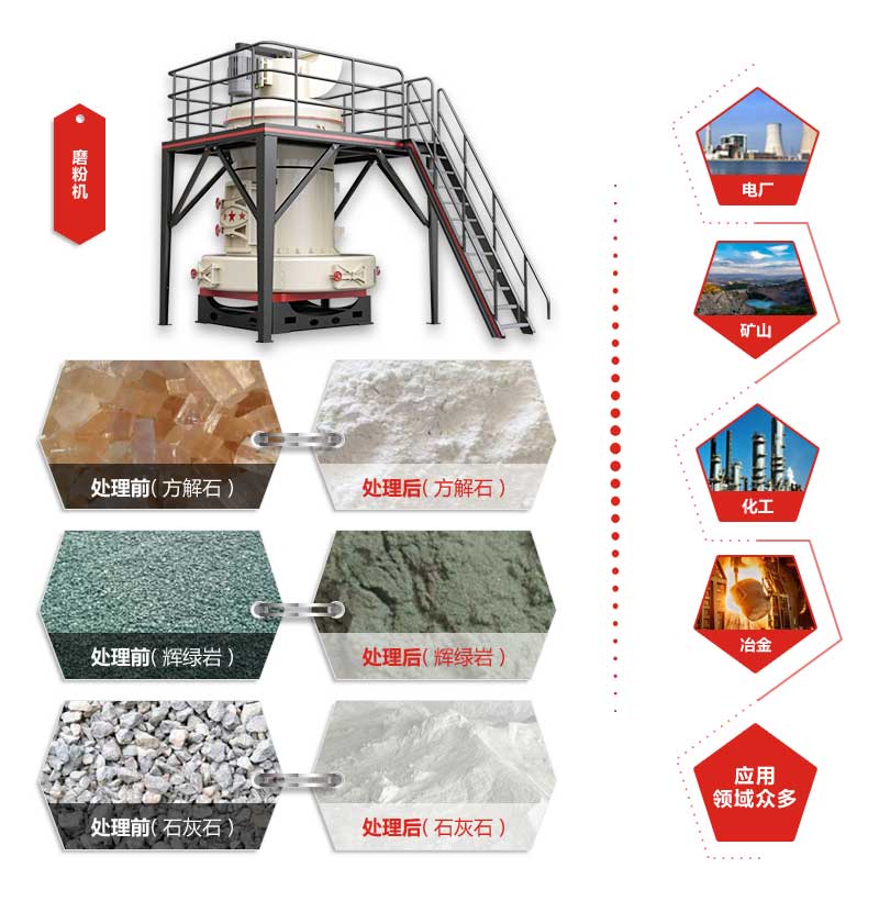 100目立式粉磨機(jī)應(yīng)用 100目立式粉磨機(jī)應(yīng)用