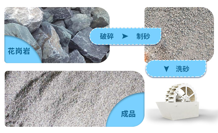 花崗巖石粉洗砂機(jī)洗凈度高,用水量少 花崗巖石粉洗砂機(jī)洗凈度高,用水量少