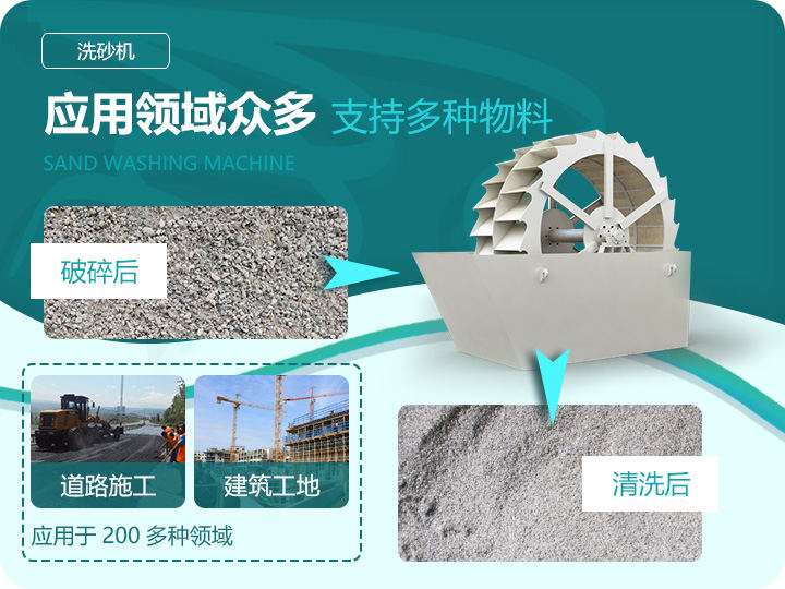 應(yīng)用領(lǐng)域眾多,支持多種物料處理 應(yīng)用領(lǐng)域眾多,支持多種物料處理