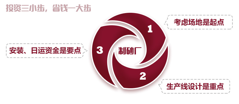 砂石廠生產線三大投資成本方向 砂石廠生產線三大投資成本方向