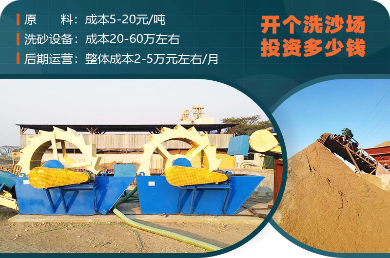 洗沙場投資成本 洗沙場投資成本