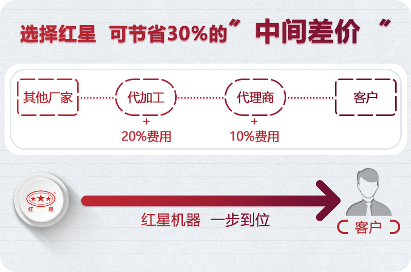 紅星機(jī)器廠家直銷(xiāo) 紅星機(jī)器廠家直銷(xiāo)