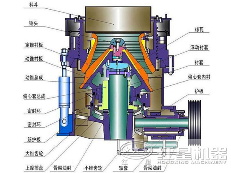 多缸圓錐破碎機結(jié)構(gòu)圖 多缸圓錐破碎機結(jié)構(gòu)圖