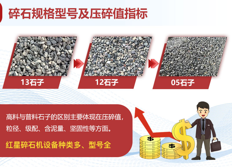 碎石規(guī)格型號 碎石規(guī)格型號