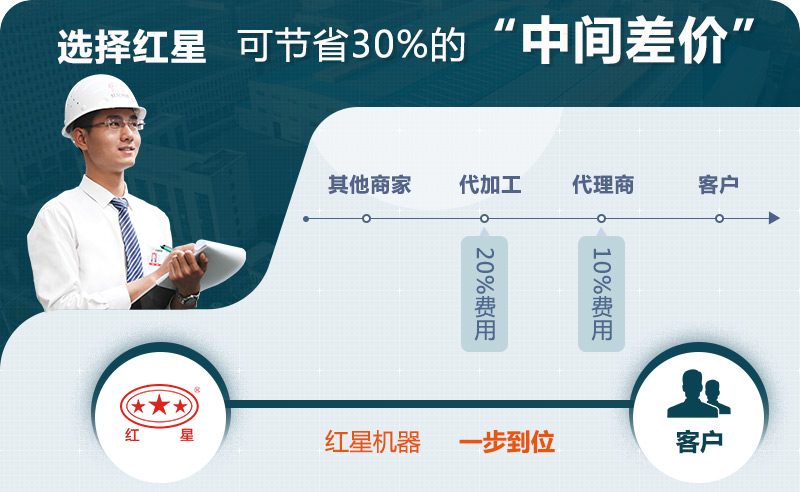紅星歡迎您的咨詢(xún),可快速報(bào)價(jià) 紅星歡迎您的咨詢(xún),可快速報(bào)價(jià)