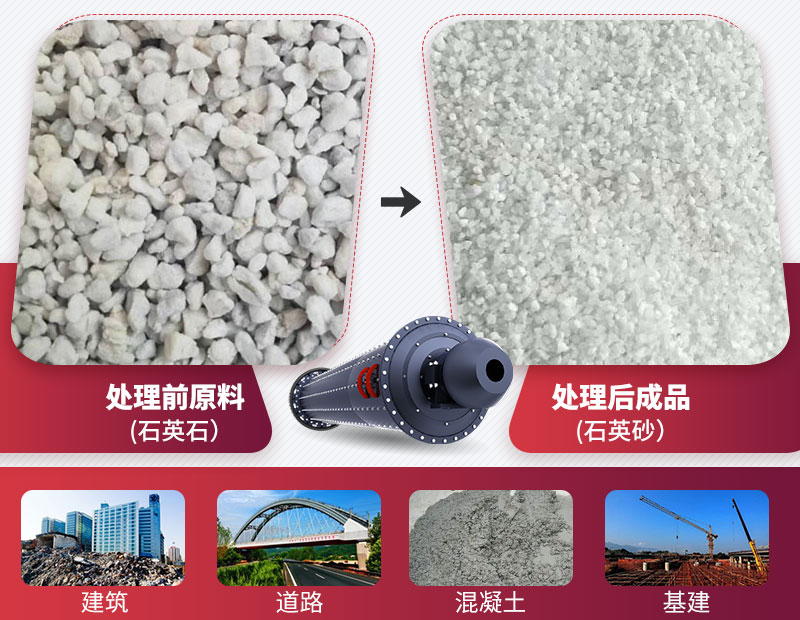 棒磨制砂機 棒磨制砂機