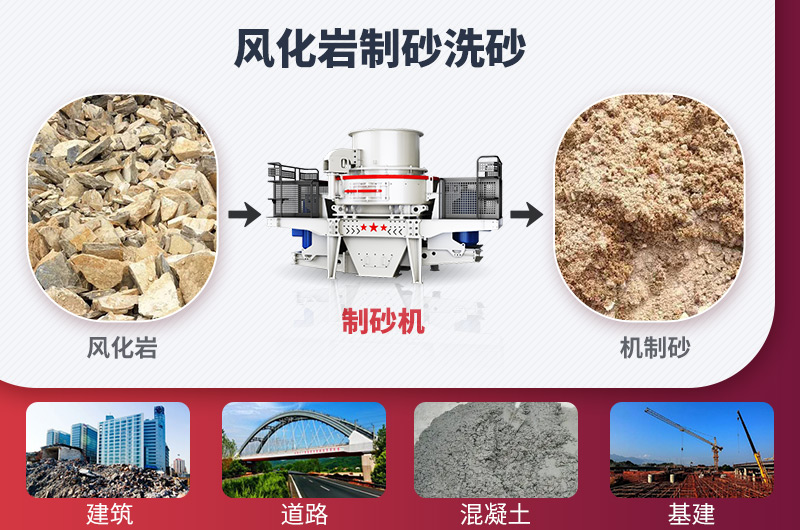 風化巖制砂洗砂及用途 風化巖制砂洗砂及用途