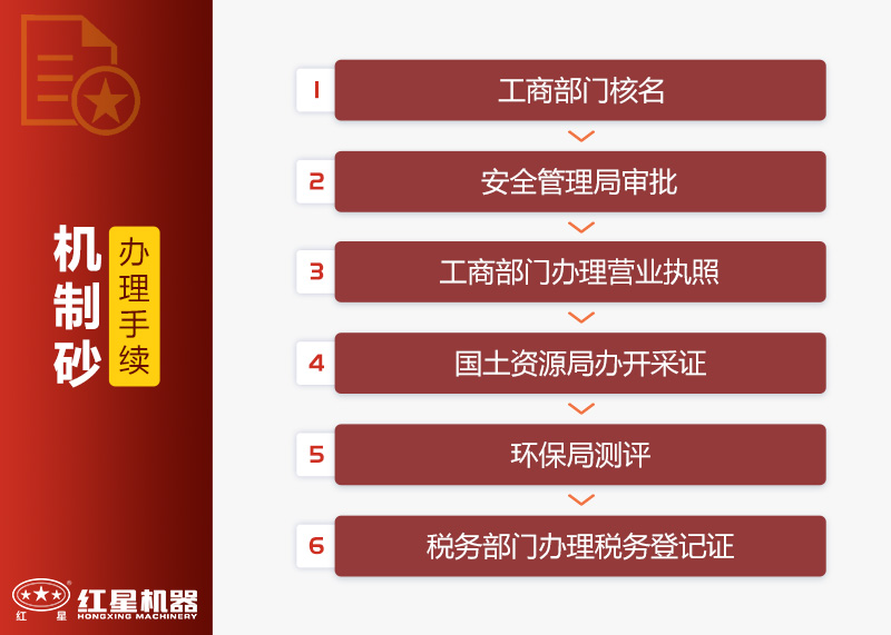 機器制砂需要手續 機器制砂需要手續